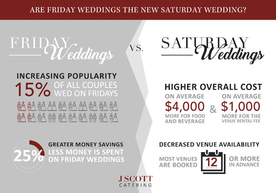 Foundry-Friday-Wedding-Infographic